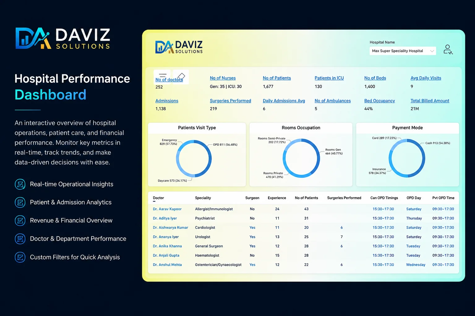 Healthcare patient volume and department performance dashboard