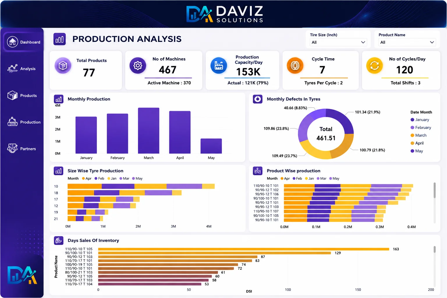 Manufacturing line OEE and downtime intelligence dashboard